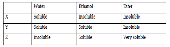 solubility.png