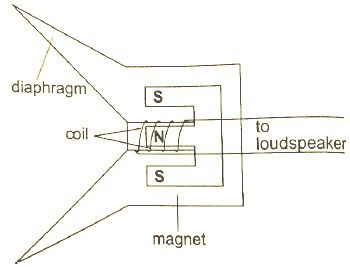 figelectromagneticinduction2582020931.JPG