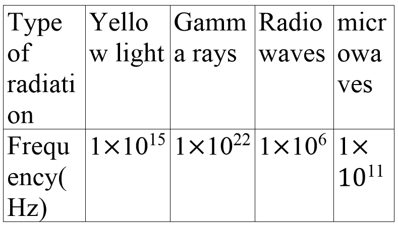 radiations10420201224.png